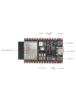 ESP32-C3-DevKitC-02